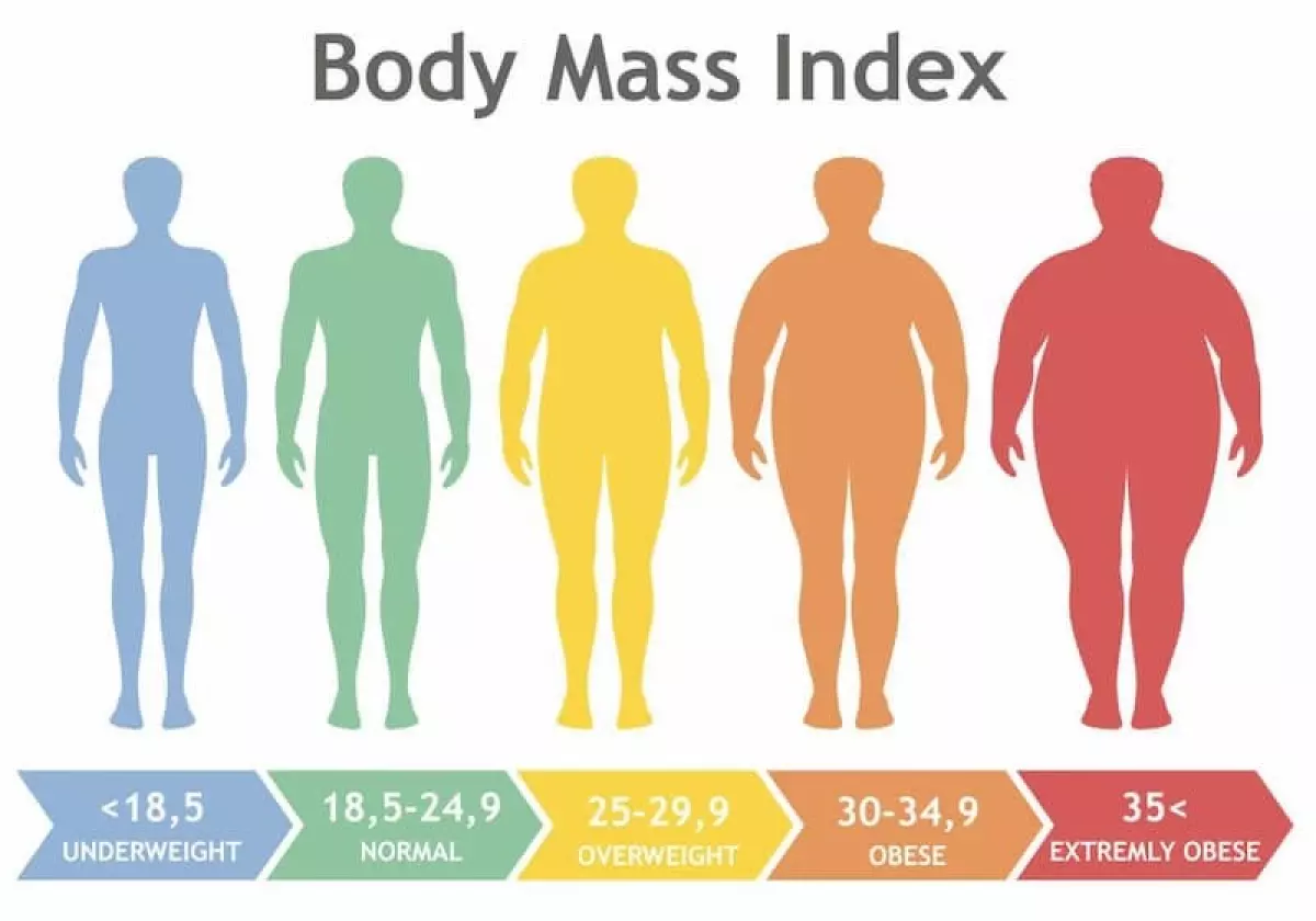 Chỉ số BMI theo chuẩn của người Châu Á