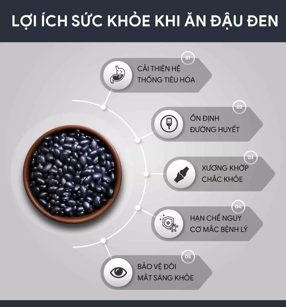 Đậu đen là thực phẩm dinh dưỡng, đậu đen được sử dụng rất phổ biến và chế biến đa dạng món ăn thơm ngon. Hãy cùng tìm hiểu đậu đen bao nhiêu calo...
