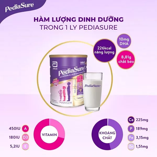Hàm lượng dinh dưỡng có trong 1 ly sữa Pediasure Úc.